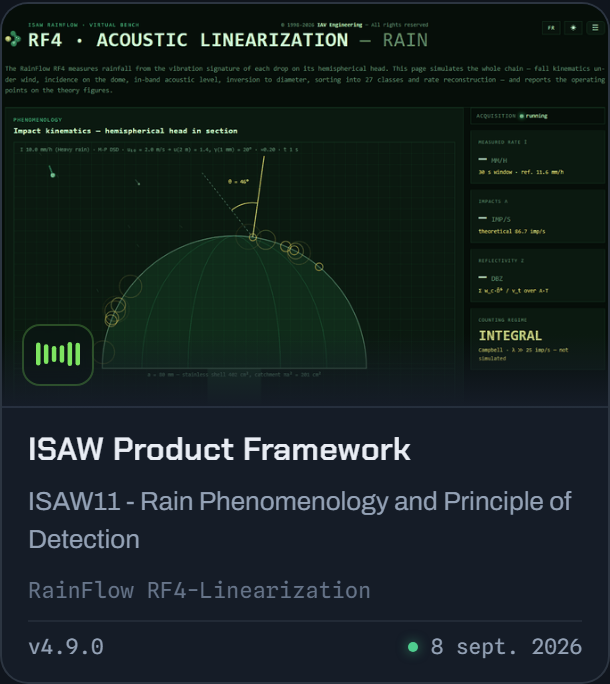 IAV Software Suite